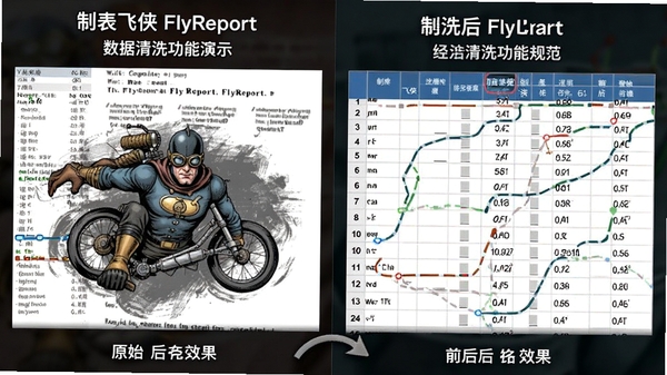 �Ʊ�����FlyReport������ϴ������ʾ��չʾǰ��Ա�Ч�������Ϊ�������µ�ԭʼ���ݣ��Ҳ�Ϊ������ϴ������淶�����ݱ���