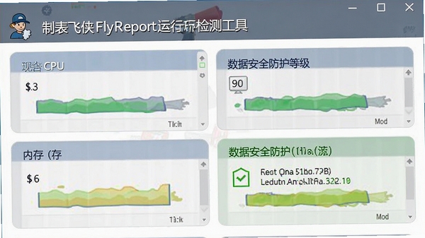 �Ʊ�����FlyReport���л�����⹤�߽�ͼ��չʾCPU���ڴ�ռ�����Լ����ݰ�ȫ�����ȼ�������������