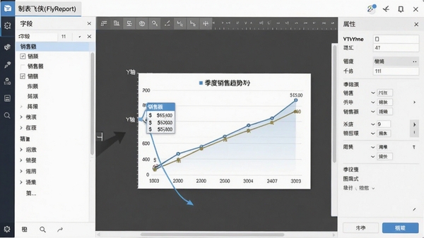 制表飞侠(FlyReport)软件拖拽式图表生成界面截图,左侧是字段列表,中间为图表设计画布,右侧为图表属性设置面板,展示用户正将“销售额”字段拖拽至“Y轴”区域,图表实时更新为季度销售趋势折线图,整体界面清爽,操作流畅
