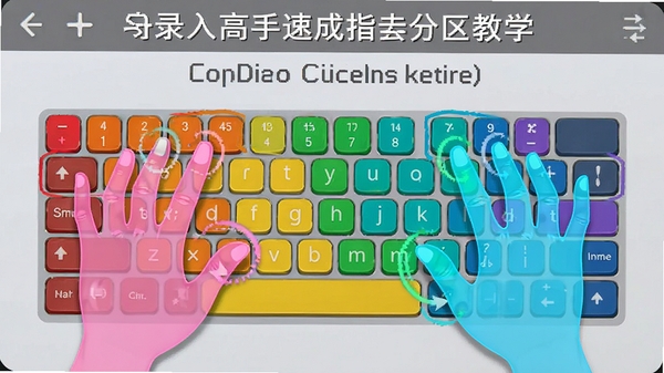 ��Ӣ��¼������ٳ�ָ��������ѧ���棬��ɫ����ʾ��ͼ�������ֲ�ͬ��ɫ��ע����̬��ָ����������Ϊǳ��ɫ��ѧ���
