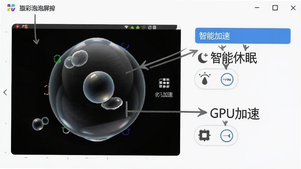 诲������������ý����ͼ����ע���������ߡ��͡�GPU���١�ѡ�չʾ�Ż�����λ�ã���������