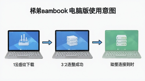 ʢ������(Bambook)���԰�ʹ�ý̳�ʾ��ͼ��չʾ�����ص����ӳɹ����������裬���沽����������������˵���������������ˣ��ʺ������û��ο���