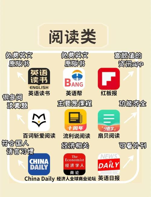互动英语大学四六级学习平台-智能备考助手截图3