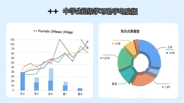 A++中学生超级学习助手电脑版学情分析页面,包含折线图、柱状图和知识点掌握度饼图,数据可视化清晰,背景为浅蓝色。