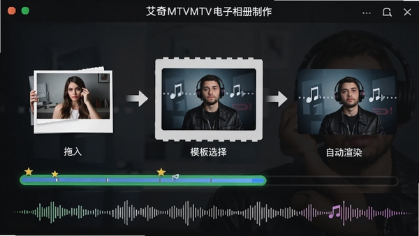 ����MTV�����������һ����������ʾ��ͼ��չʾ��Ƭ���롢ģ��ѡ���Զ���Ⱦ���裬������н����������ֲ���