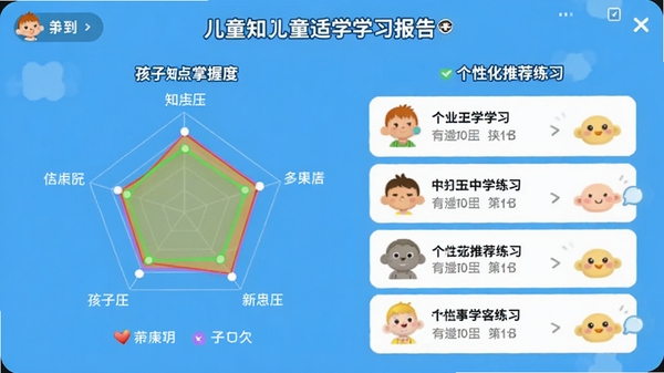 儿童数学学习软件电脑版自适应学习报告图,展示孩子知识点掌握度雷达图和个性化推荐练习列表