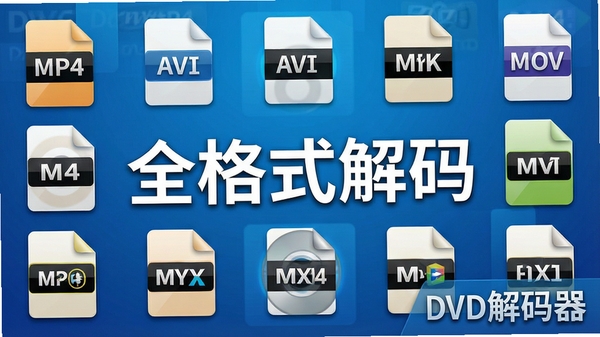 һ��չʾDVD����������֧�ֶ�����Ƶ��ʽ��ͼ��ǽ������������������MP4��AVI��MKV��MOV���ļ�ͼ�꣬�����С�ȫ��ʽ���롱����������Ϊ������ɫ���Ӿ�����ִ���࣬����ע��DVD�����������ơ�