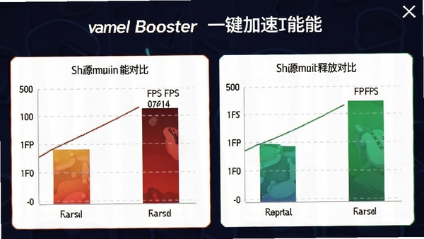 Game Boosterһ�����ٹ�����ʾ����ʾ����ǰ��FPS�ԱȺ���Դ�ͷ�����