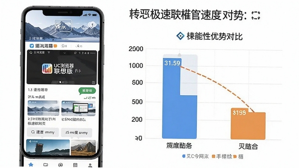 UC���������漫�ټ�����ҳ���ٶȶԱ�ͼ��չʾ��������