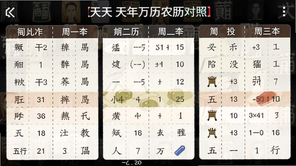 天天万年历公历农历对照功能截图,展示干支、生肖、五行等详细信息