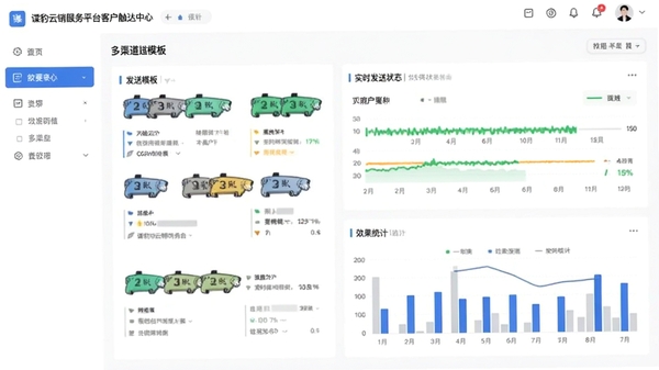 ������������ƽ̨�ͻ��������Ľ��棬չʾ����������ģ�塢ʵʱ����״̬��Ч��ͳ�ƣ��������Ч