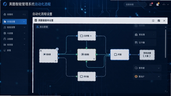 �������ܹ���ϵͳ���Զ����������ý��棬��קʽ���̽ڵ㣬����������������Ϊ����ɫ�Ƽ����