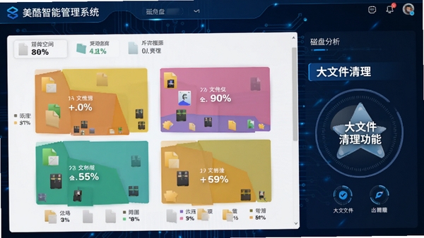 �������ܹ���ϵͳ�Ĵ��̿ռ����ͼ�����棬��ɫ����չʾ��ͬ�ļ����͵�ռ�ȣ�ͻ�����ļ��������ܣ�����Ϊ�Ƽ�������ɫ