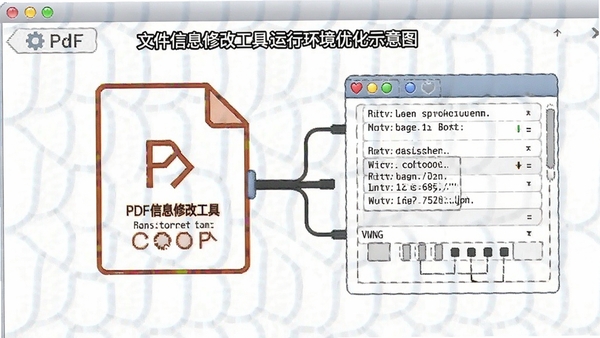 PDF�ļ���Ϣ�޸Ĺ������л����Ż�ʾ��ͼ