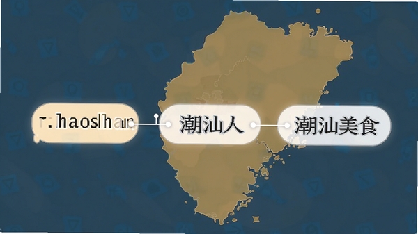 �������뷨�������빦��ʾ��ͼ����ʾ���롰chaoshan��������������ǡ��������ˡ���������ʳ���ȴʻ㣬�����࣬����Ϊ���ǵ�ͼ������ͻ�������Ƽ�����