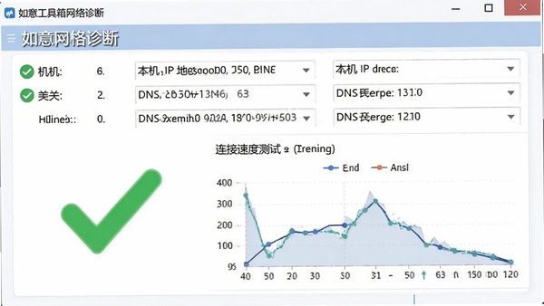 ���⹤����������Ͻ��棬��ʾ����IP��ַ�����ء�DNS��������Ϣ��������ɫ�Թ���ʾ�����������������ٶȲ���ͼ�������ɼ�