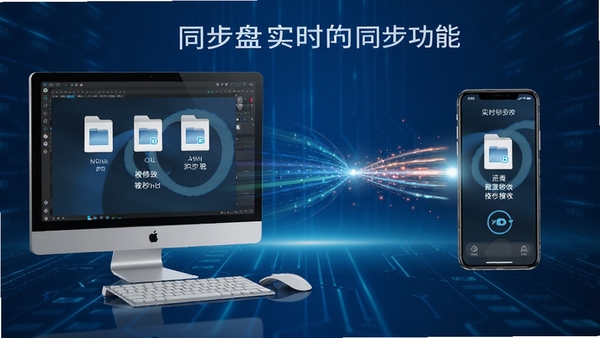 չʾͬ����ʵʱͬ�����ܵ�ʾ��ͼ���������Ϊ���Զ��ļ����޸ģ��Ҳ�Ϊ�ֻ���ͬ�����գ��м��Զ�̬�������ӣ����ֺ��뼶ͬ���ٶȣ�����Ϊδ���пƼ�����