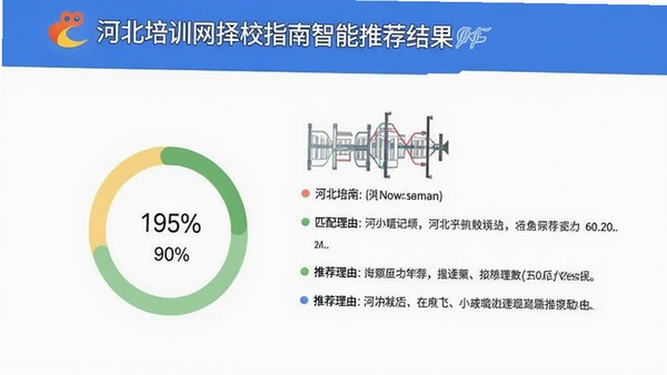�ӱ���ѵ����Уָ�������Ƽ����ҳ�棬��ʾƥ��ȰٷֱȺ��Ƽ�����