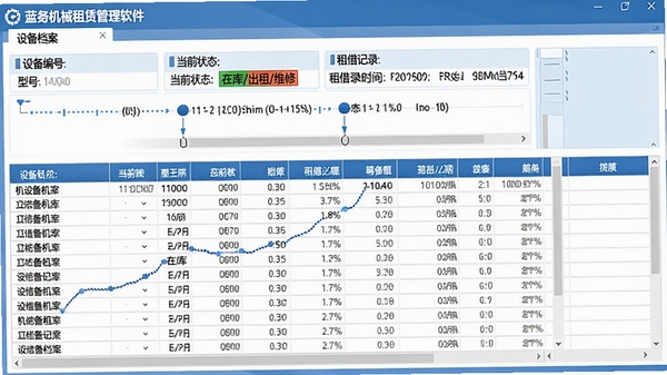 �����е���޹��������豸�������棬�����豸��š��ͺš���ǰ״̬���ڿ�/����/ά�ޣ�������¼ʱ���ߣ�����չʾ�������ܼ�������רҵ