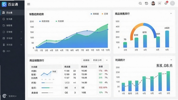 百业通收银软件数据报表界面,展示销售趋势图、商品销售排行、利润统计,图表美观数据可视化,便于经营分析
