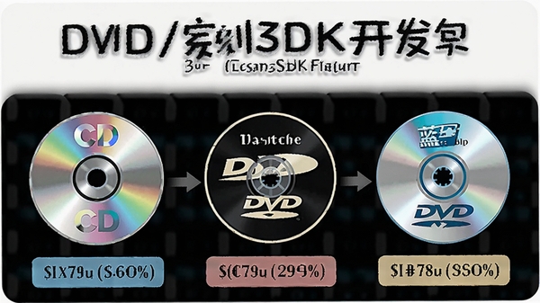 չʾDVD/CD���̿�¼SDK������֧�ֶ��ֹ��̸�ʽ��ʾ��ͼ������CD��DVD���������ͼ�꼰��Ӧ��������ʶ