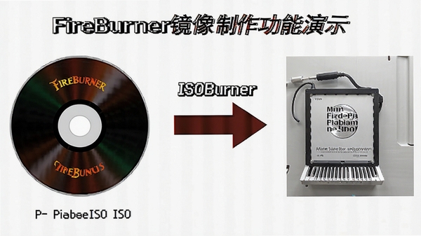 FireBurner��������������ʾ��չʾ���̸���ΪISO�ļ�������