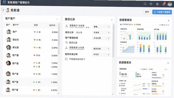 易客通客户管理软件主界面截图,展示客户列表、跟进记录、数据看板等核心功能模块,界面清晰简洁