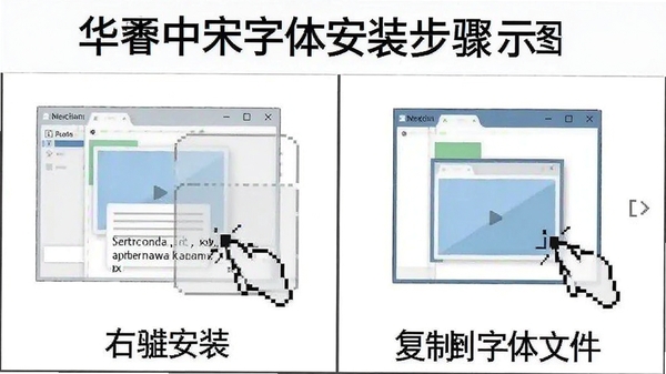 �����������尲װ����ʾ��ͼ��չʾ�Ҽ���װ�͸��Ƶ������ļ��еĲ���