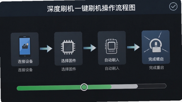 ���ˢ��һ��ˢ����������ͼ��չʾ�����豸��ѡ��̼����Զ�ˢ�롢��������Ĳ��裬������н���������ʾ��Ϣ��רҵ����
