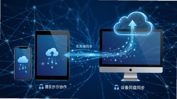 ʢ�����̶��豸ͬ��ʾ��ͼ��չʾ�ֻ���ƽ�塢�������ƶ�֮���������ת������Ϊ�Ƽ���������������ɫ������ͻ���޷�ͬ����Э�����