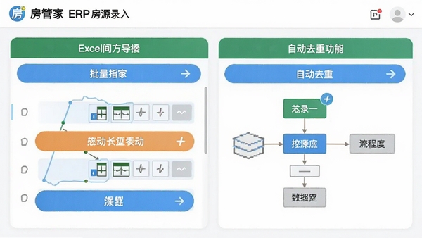 房管家ERP房源录入界面,展示批量导入Excel表格和自动去重功能,界面清晰,操作按钮醒目,配以流程图解