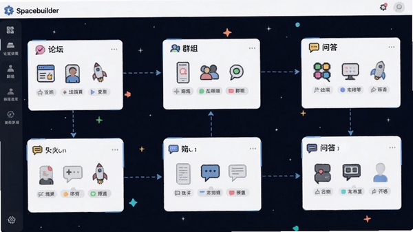 Spacebuilderһ�廯�������ܼ���ʾ��ͼ��չʾ��̳��Ⱥ�顢�ʴ��ģ�黥����ͨ�Ľ���