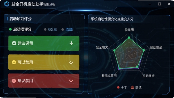��ȫ���������������ܷ������棬չʾ�����������б�����ɫ��ʾ���鱣������ɫ��ʾ���Խ��ã���ɫ��ʾ������ã���������״�ͼ��ʾϵͳ�������ܱ仯��������Ƽ���ʮ�㡣