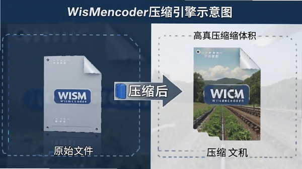 WisMencoderѹ������ʾ��ͼ���Ա�չʾԭʼ�ļ���ѹ�����ļ�������ͻ��ʲ��죬ͻ���߱���ѹ������