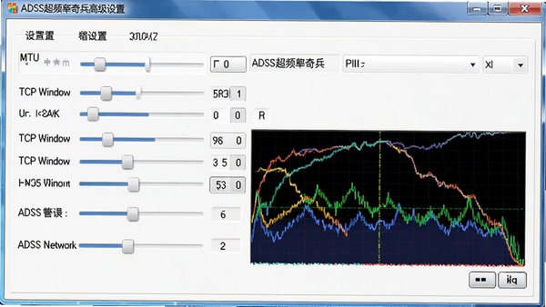 ADSL��Ƶ����߼����ý��棬��ʾMTU��TCP���ڵȲ������ڻ����ʵʱ��������ͼ