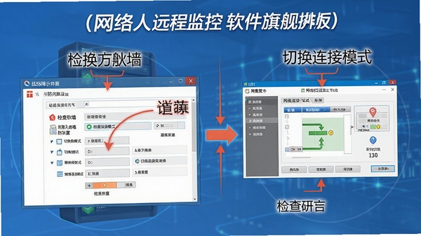 网络人远程监控软件旗舰版故障排查示意图,显示防火墙设置界面与网络连接测试工具,配以文字标注“检查防火墙”、“切换连接模式”等指引,风格专业。