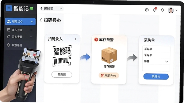 智慧记智能进货管理界面,展示扫码录入、库存预警和采购单生成流程