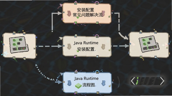 Java Runtime Environment��װ�����볣������������ͼ