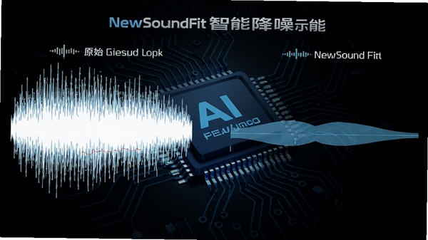 չʾNewSoundFit���ܽ��빦�ܵ�ʾ��ͼ�����Ϊԭʼ��Ƶ���Σ���������ë�����������Ҳ�Ϊ�������봦�����ƽ�����Σ�����Ϊ�Ƽ��е�·��������ͻ��AIоƬԪ�أ�����ɫ�����ڴ��䣬���רҵ���