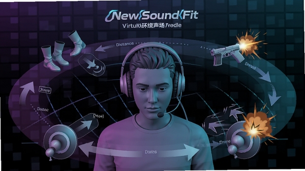 չʾNewSoundFit���⻷���������ܵ�3D��Ч�ռ�ʾ��ͼ����������Ϊ����������û�����Χ�����Ų�ͬ�������Դͼ�꣨��Ų���ǹ������ը���������з����ͷ�;����ʶ������Ϊ��ɫ�Ƽ����񣬷�����ƻã�����ɫ����ɫ����ɫ����