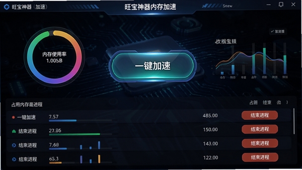 ���������ڴ���ٽ��棬��ʾ�ڴ�ʹ���ʻ���ͼ���·��г�ռ���ڴ���ߵĽ����б���ÿ���������ڴ�ռ��ֵ�͡��������̡���ť������������һ����Ŀ�ġ�һ�����١���ť������Ϊ��ɫ�Ƽ��У����ݿ��ӻ�������������Ⱦ