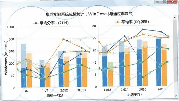 Objective for Windows����ʵ��ϵͳ�ɼ�ͳ��ͼ����չʾ�༶ƽ������ͨ��������