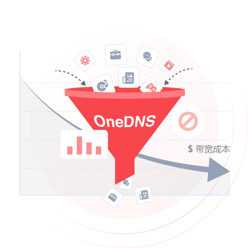 oneDNSһ������-��������DNS�л����߽�ͼ0