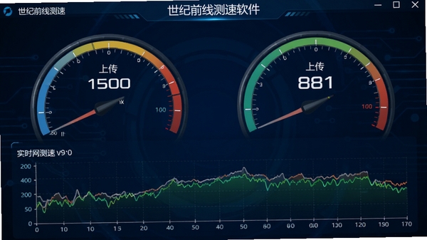 ����ǰ�߲���������������ҳ�棬��ʾ�����ٶ����ϴ��ٶȵ��Ǳ��̣�ͬʱչʾʵʱ���ٲ������ߣ�����Ϊ����ɫ�Ƽ�������������ɼ�