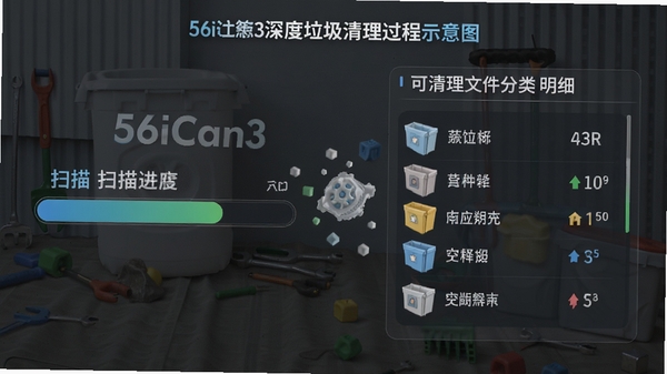 56iCan3���������������ʾ��ͼ��չʾɨ��������Ϳ������ļ�������ϸ�����дʵ��ͻ���ռ��ͷ�Ч��