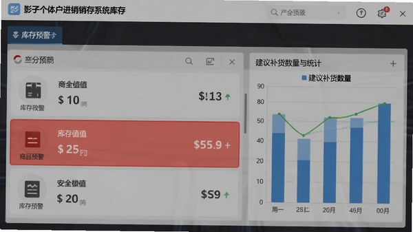 影子个体户进销存系统库存预警界面,红色高亮显示库存低于安全值的商品,并展示建议补货数量,旁边有统计图表