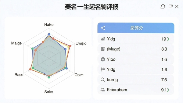 ����һ����������������������ҳ�棬������ά�״�ͼ�������ּ�������ϸ�÷��б�