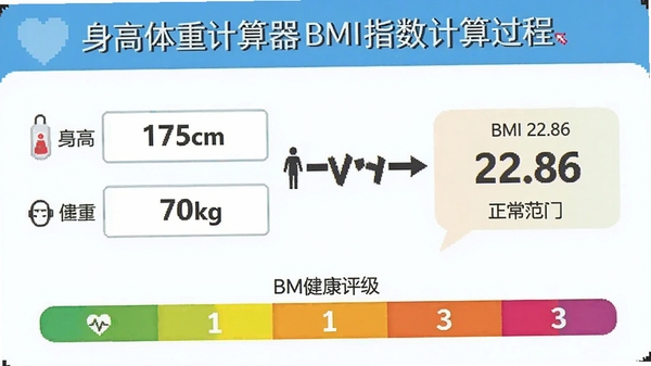 �������ؼ�����BMIָ���������ʾ��ͼ����ʾ����175cm������70kg������Զ��ó�BMI 22.86������ע������Χ��������в�ɫ����������