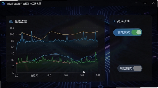 ��Ӱ�������л���������Ż����ý��棬��ʾ���ܼ��ͼ�����С���Чģʽ�����أ�����Ϊ��ɫ�Ƽ��з��