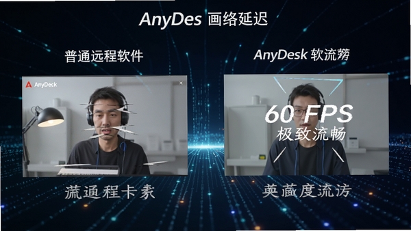һ�鶯̬ͼ����չʾAnyDesk�ڲ�ͬ�����ӳ��µĻ��������ȶԱȣ����Ϊ��ͨԶ�������Ļ��濨�٣��Ҳ�ΪAnyDesk���������棬��ע��60 FPS ����������������Ϊ�Ƽ��е���������